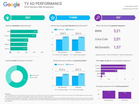 Looker Studio interface