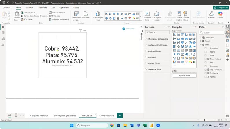 Visualización Power BI final